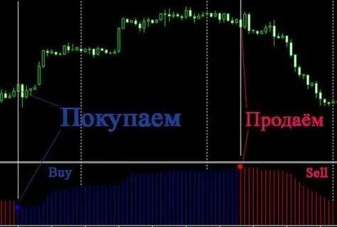 Индикатор отражающий настроение участников финансовых рынков