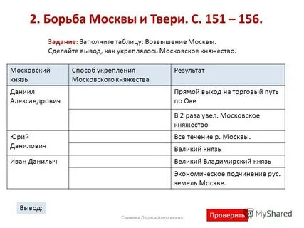 Тверь таблицы