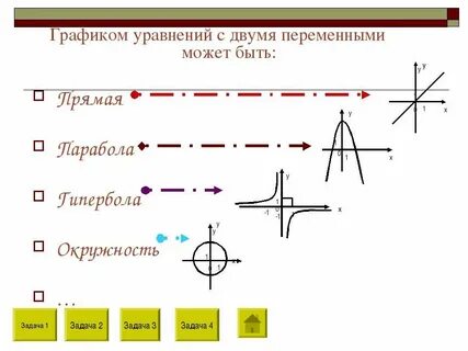 График уравнения с одной переменной