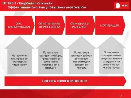 Кадровое обеспечение стратегии