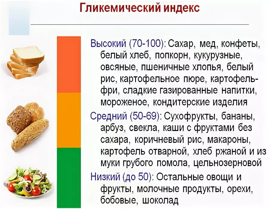 Рисовая мука гликемический индекс таблица. Глик индекс спагетти. Гликемический индекс макарон. Макарон индекс. Продукты с пониженным содержанием углеводов.