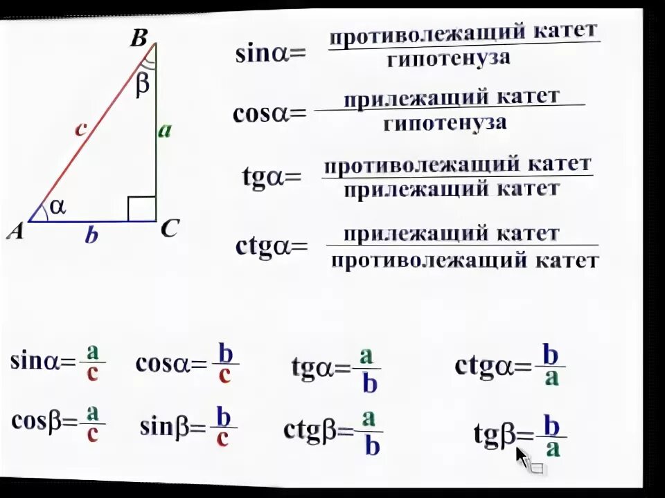 Найти косинус если синус равен 3 5. Синус косинус прилежащий противолежащий. Синус косинус тангенс котангенс противолежащие. Косинус синус противолежащий катет. Cos это отношение прилежащего катета.