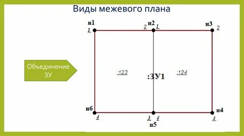 Объединение зу