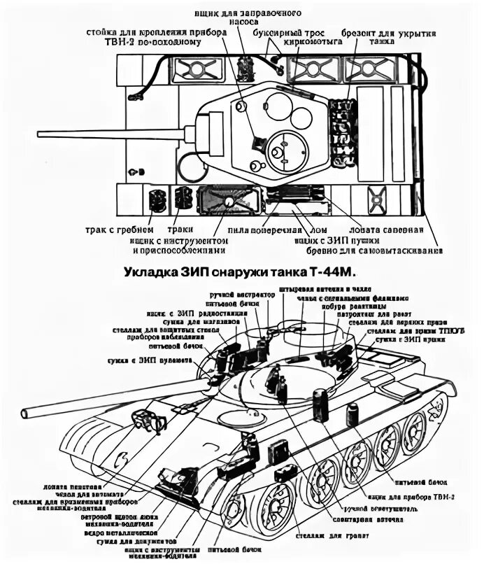 Как правильно устанавливать танки