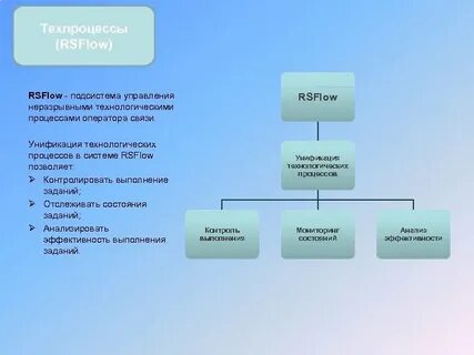 Унификация процессов