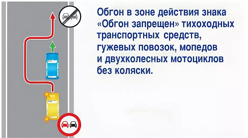 Обгон тихоходного средства через сплошную. Обгон запрещен. наказание за обгон запрещен. зона действия знака обгон.