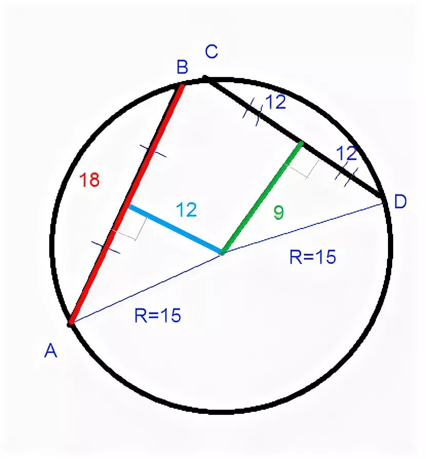 Рисунок из отрезков и окружности. Хорда окружности АВ И СД. Отрезки ab и CD хорды окружности. Отрезки АВ И СД являются хордами окружности. Отрезки ab и CD являются хордами окружности.