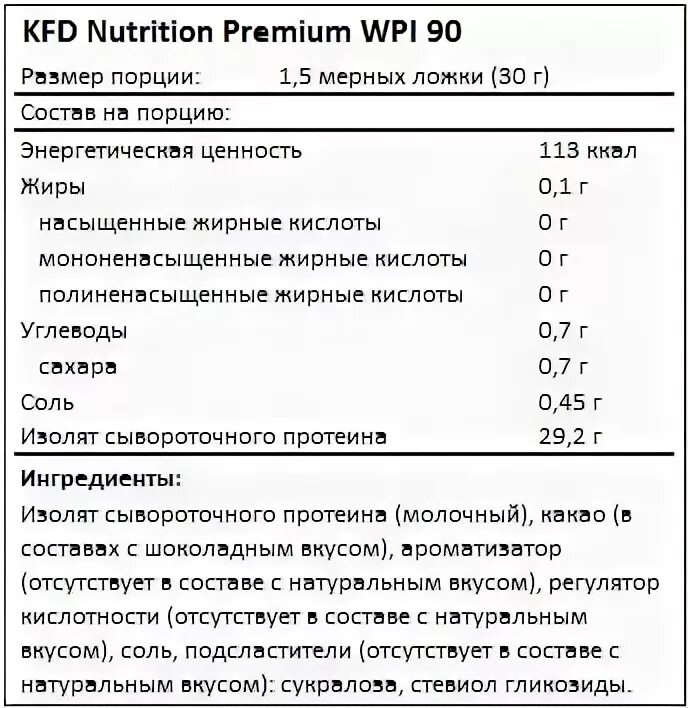 Nutrition состав. Nutrition Premium 2 состав. KFD Collagen состав. Therna Premium состав. Оливигам премиум состав.