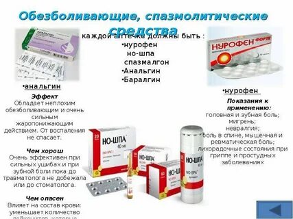 Основные обезболивающие препараты