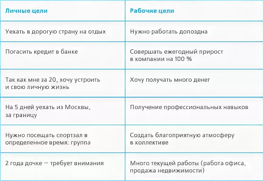 Желания и цели список. Список целей. Таблица целей жизни. Список жизненных целей. Цели на жизнь список примеры.