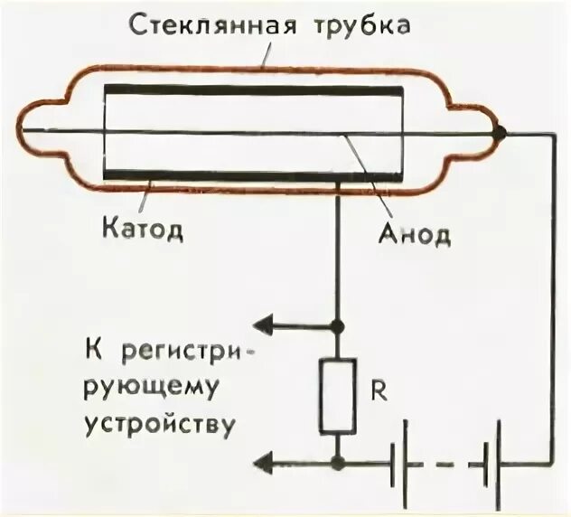 Какой принцип действия газоразрядного счетчика гейгера