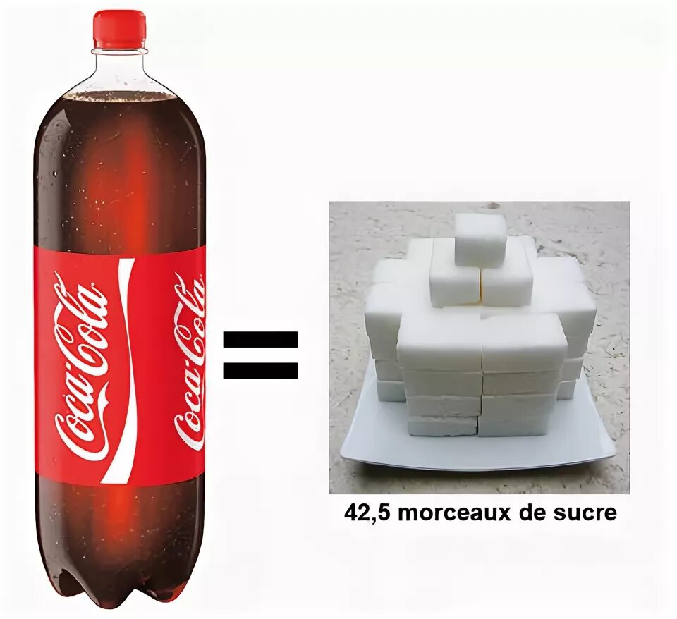 В банке колы сахара. Кока кола содержание сахара 2 литра. Сахара в литре колы. Количество сахара в Кока-Коле. Кока кола содержание сахара.