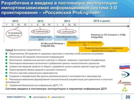 Непрерывная эксплуатация