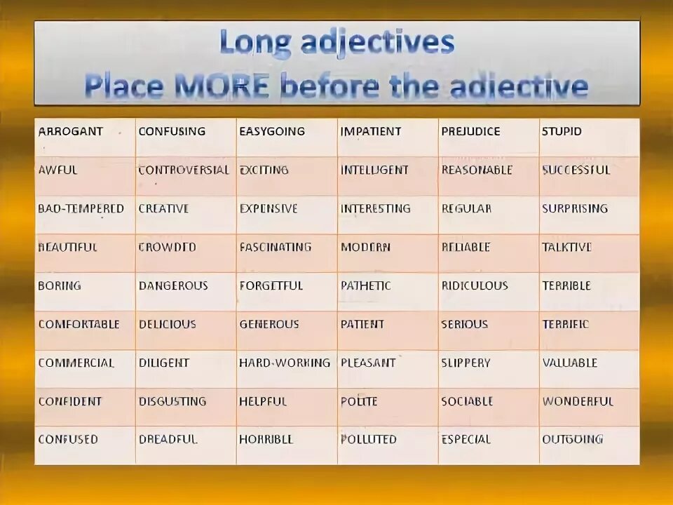 Long формы. Long формы сравнения. Long 3 формы. Формы слова long. Comparative adjectives cold