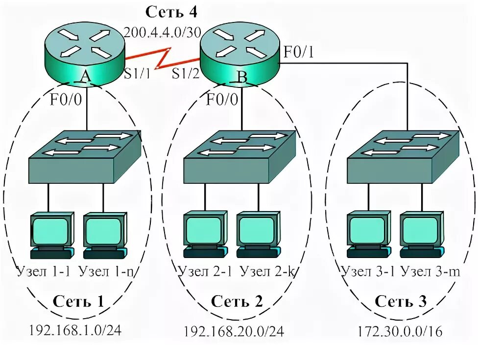 Level network. Сетевые уровни маршрутизаторов. Сеть уровня 2. Схема уровня l3. Уровень сети 2 уровень.