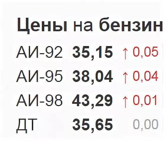 Сколько литров в Галлоне бензина в США. Галлон бензина в литрах в США. 1 Галлон бензина в литрах. Сколько 1 галлон в литрах бензина в США.