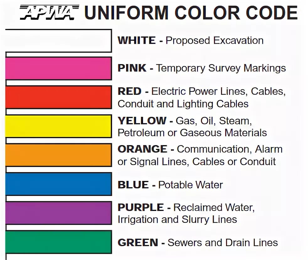 Color marking. Homogeneous Color. Piping Colors Samsung. Different Colour body markings.