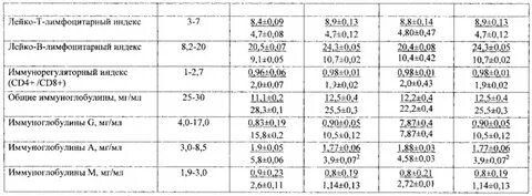 Иммунограмма cd4 cd8