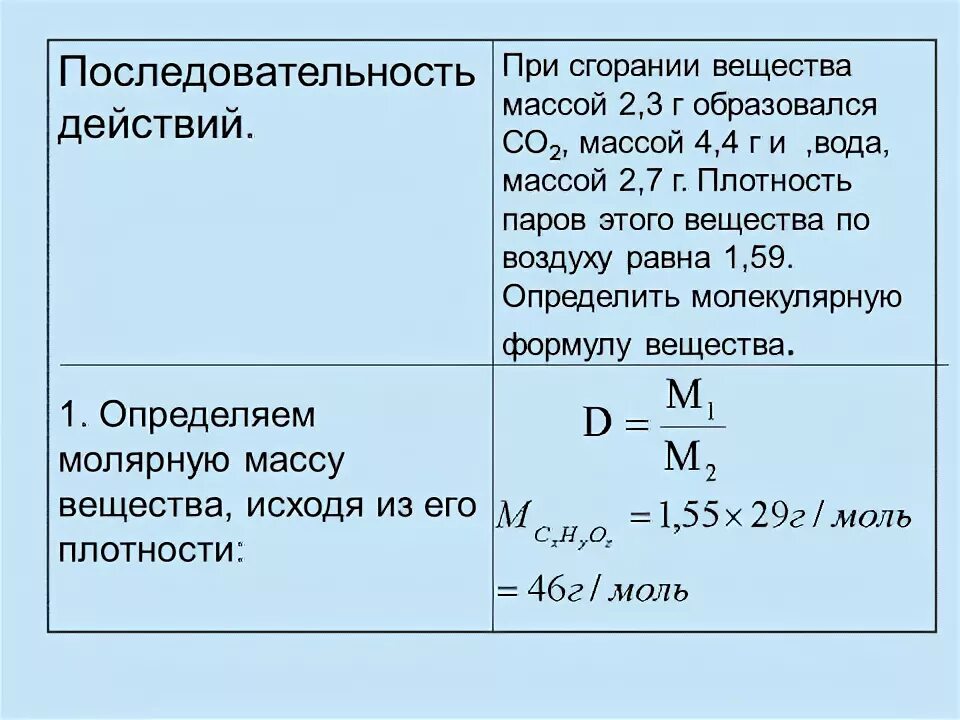 Найдите молекулярную массу воды. Задачи на вывод молекулярной формулы вещества.