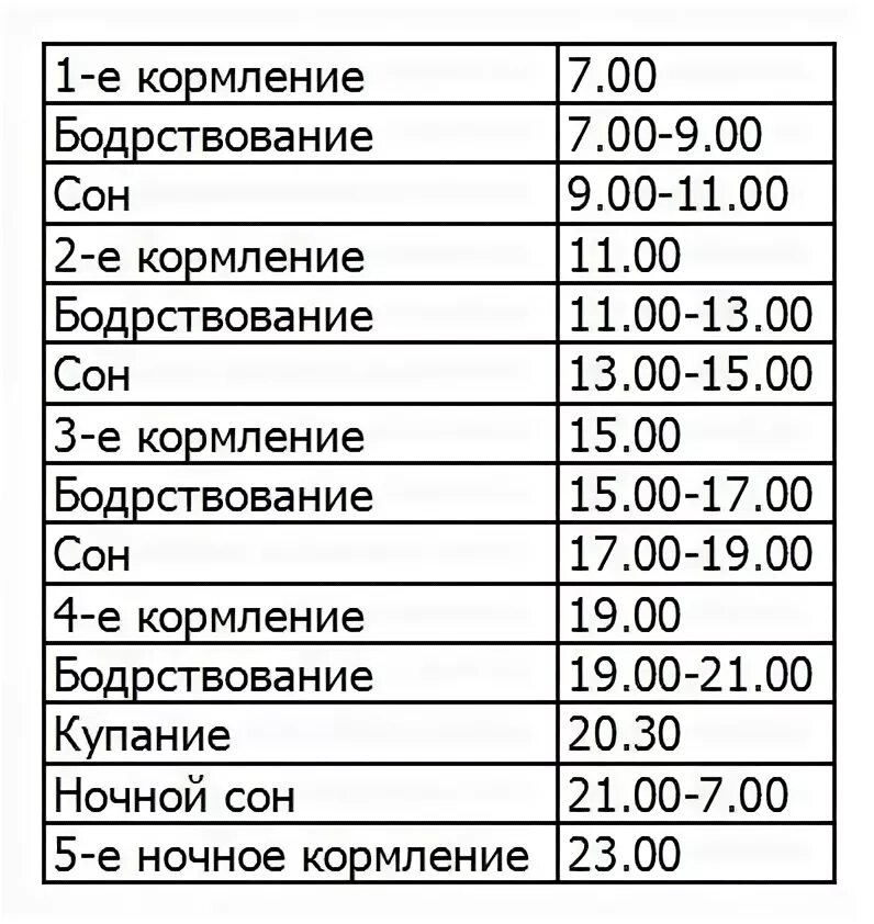 Режим 06. Режим дня 5-6 месячного ребенка на искусственном вскармливании. Режим ребёнка в 6 месяцев на искусственном вскармливании. Распорядок дня ребенка в 6 месяцев. Распорядок дня ребенка у 5 месячного грудничка.