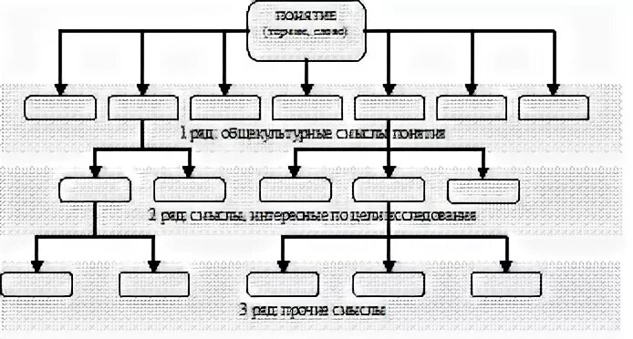 Древо понятий