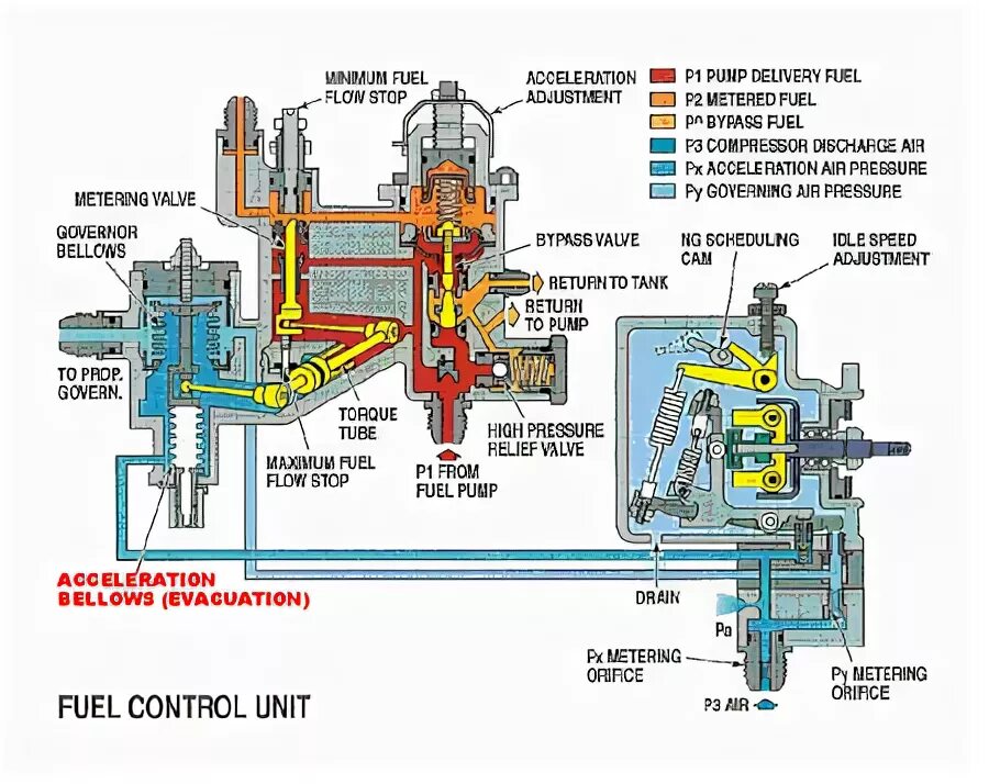 Fuel control. Fuel Control Unit. Engine Control Unit. 33041d2000 Controller-fuel Pump. Electric fuel Control Governor c 3379231.