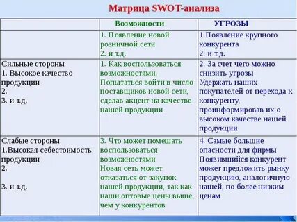 Выявление сильных и