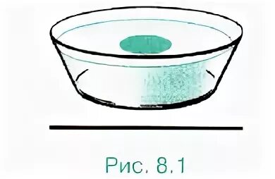 Капля масла на поверхности воды. Эксперимент по измерению диаметра молекулы масла. Опыт с каплей масла на поверхности воды. Опыт с каплей оливкового масла.