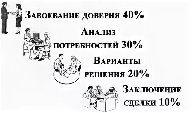 Завоевание доверия. Рабочая книга супервайзера. Дорощук рабочая книга супервайзера. Настольная книга супервайзера.