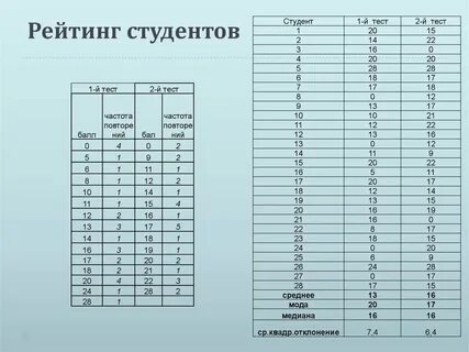 Общий рейтинг это