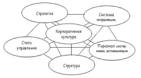 Культура и стиль деятельности
