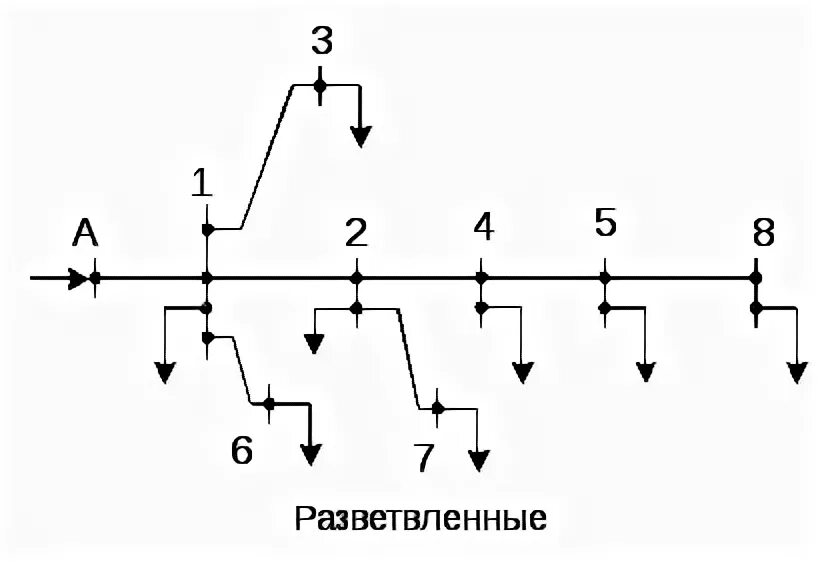 Разветвленная сеть каналов и полостей. Радиальная и магистральная схема электроснабжения. радиальные и магистральные схемы электрических сетей.. разветвленная секционированная электрическая сеть это. разомкнутые электрические сети.