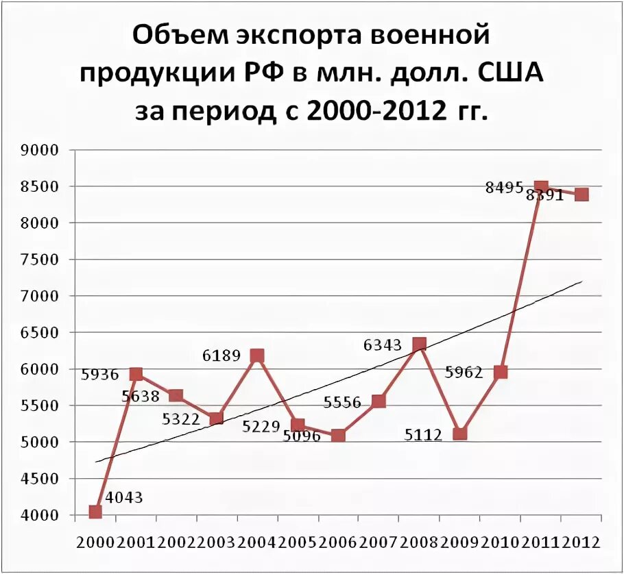 Денежный объем экспорта. Фактор роста китай. Сумма экспорта и импорта это. Экспортный объем это. Денежный объем экспорта.