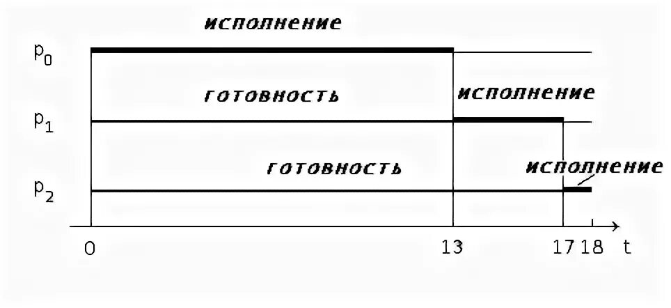Схема процесса p 3 p 5 Биоорганическая химия. T. 47, Номер 1, 2021