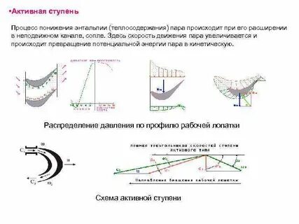 Энергетические преобразования происходят в процессе такта расширения