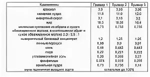 Сколько сахара в пудре