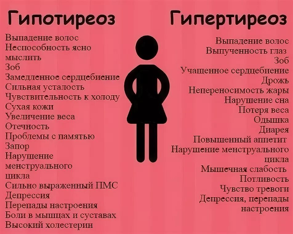 Гормоны щитовидной железы гипо и гиперфункция. Гипотиреоз щитовидной железы. Гипотиреоз и гипертиреоз в чем разница. Гипофизарный гипертиреоз. Гипотиреоз и гипертиреоз.