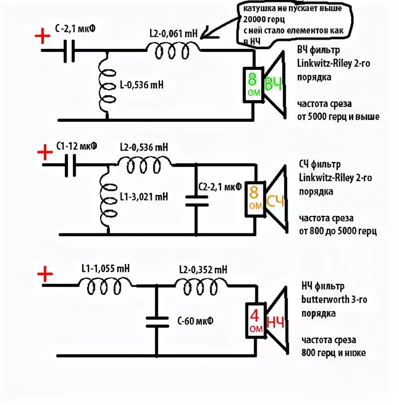 Схема фильтров 3х полосной акустики. Схема фильтров 2х полосной акустики. Трёхполосная акустическая система схема подключения динамиков. 3х полосный кроссовер схема. Меньше низких частот