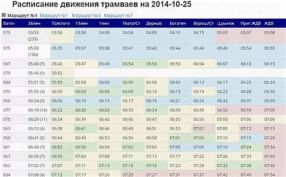 График движения трамваев в Таганроге. График движения трамваев. Расписание трамваев Барнаул. Время прибытия трамвая на остановку. 7 трамвай остановки расписания