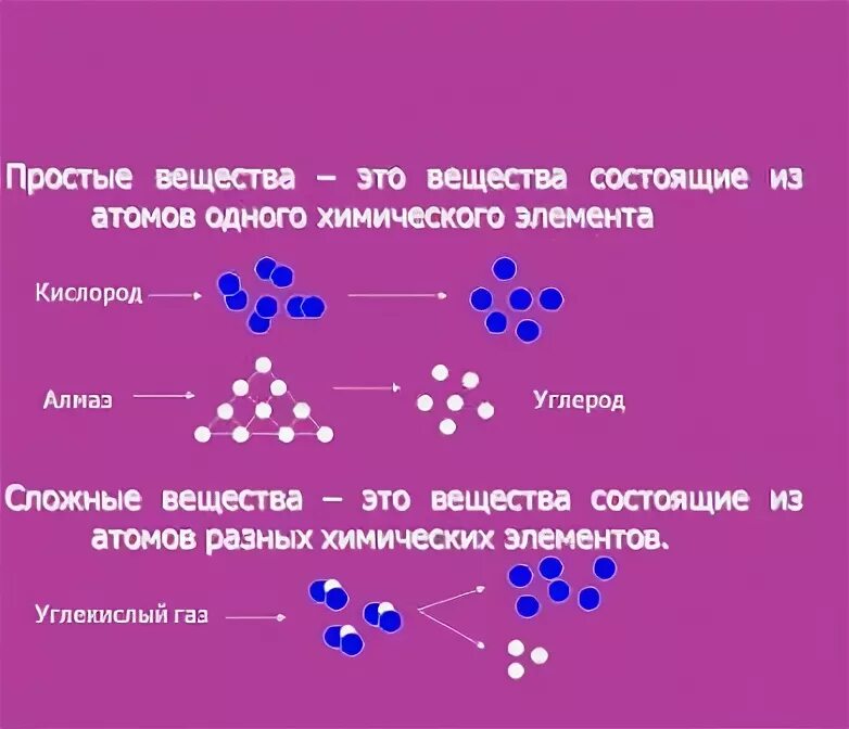 Сложные вещества состоящие из атомов азота. Вещества состоящие из 3 атомов. Соединение состоящее из атомов 3 элементов в химии. Сложные вещества состоящие из 3 атомов элементов. S 8 вещество