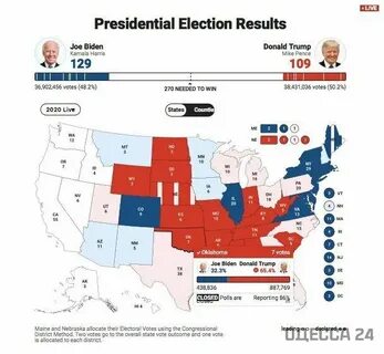 Выборы сша число