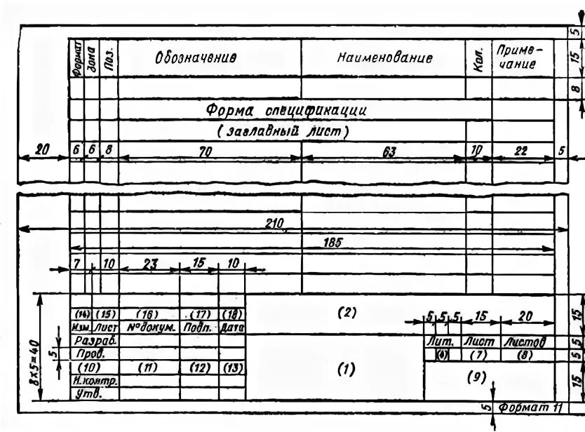 Документ определяющий состав сборочной единицы