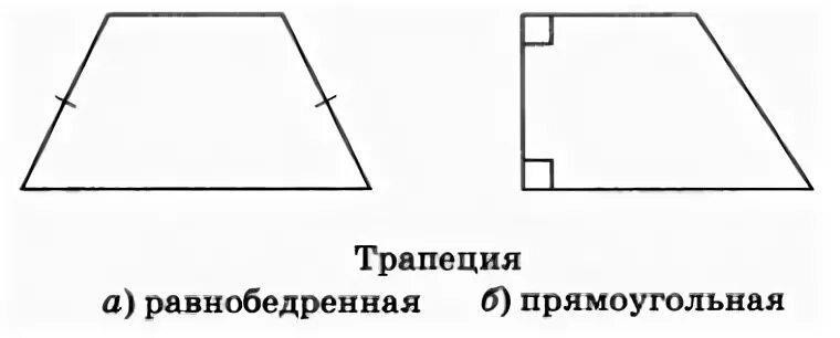 Равнобокая и прямоугольная трапеция 8 класс конспект