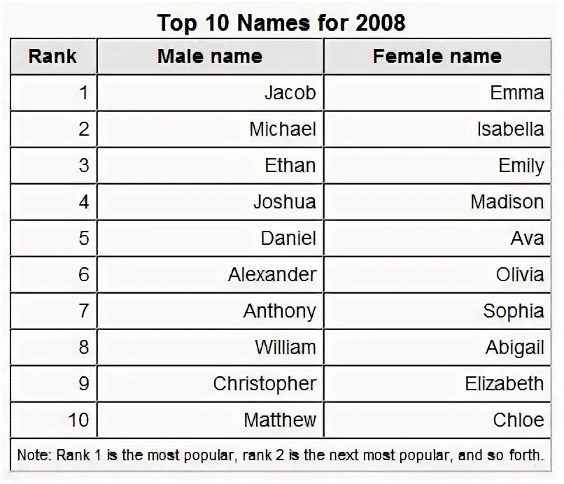 Favorite names. Favorite names. Favorite names. What s your favourite board game. Favorite names.