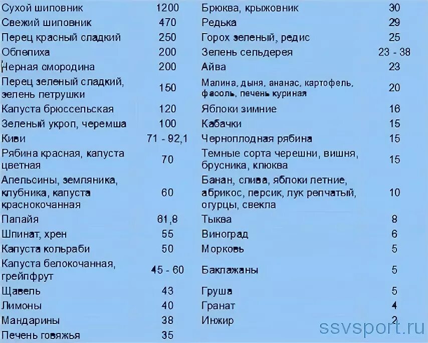 Наибольшее количество серы содержится в. Продукты с большим содержанием серы. содержание серы в продуктах таблица. содержание серы в продуктах питания. продукты с содержанием серы список.