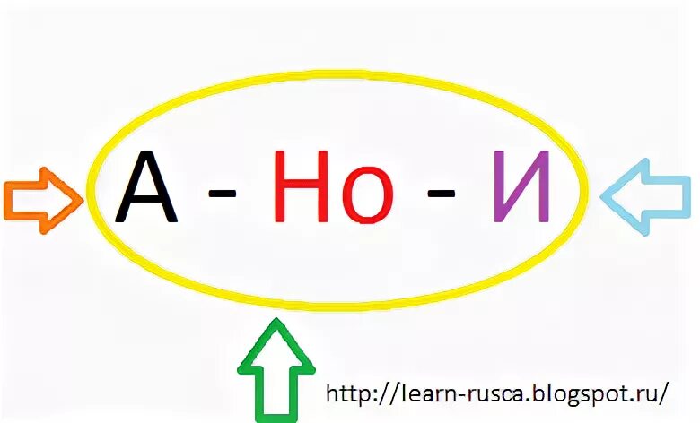 И а но или