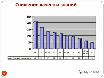 18 уменьшение