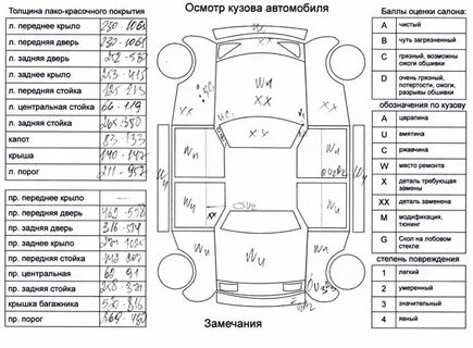 Обозначение кузова