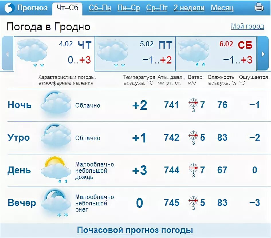 Почасовой прогноз погоды гродно