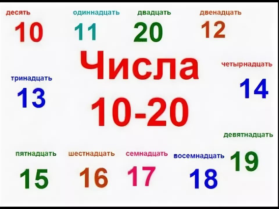 Тринадцать двадцать семь. Цифры от 10 до 20 на русском. Цифры название русские. Числа 10-20. Цифры с 11 до 20.